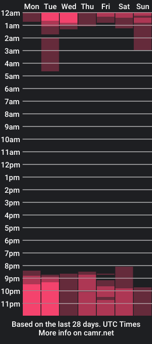 cam show schedule of roxanne__sweet_