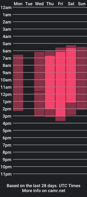 cam show schedule of roxanne_cummings