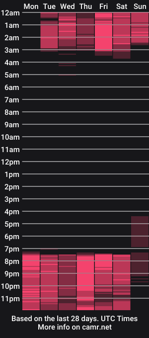 cam show schedule of roxanne_jones1