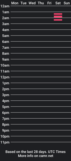 cam show schedule of roxanne_k