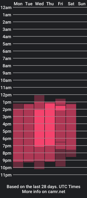 cam show schedule of roxanne_lorence