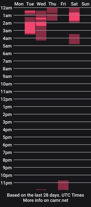 cam show schedule of roxanne_summers2