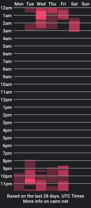 cam show schedule of roxanne_torres