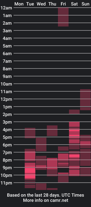 cam show schedule of roxannequin