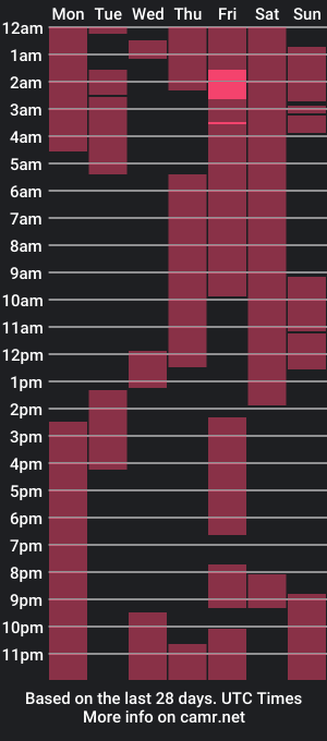 cam show schedule of roxanneroulette