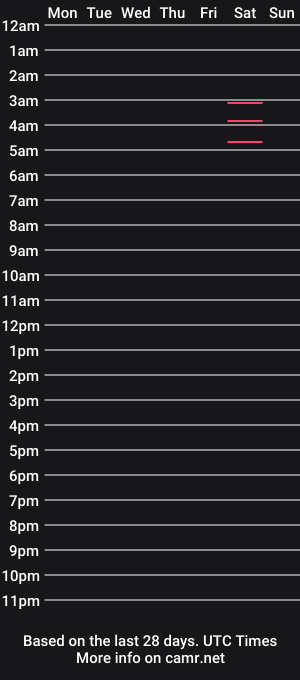 cam show schedule of roxi_low