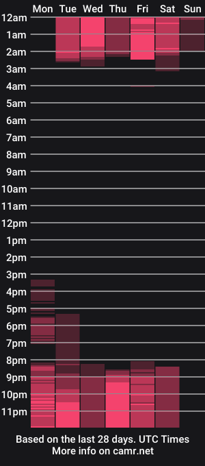 cam show schedule of roxie_gates