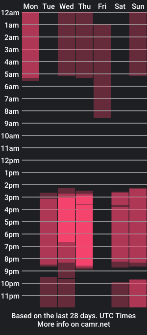 cam show schedule of roxie_mills