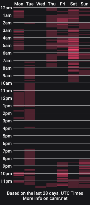 cam show schedule of roxiets