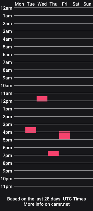 cam show schedule of roxrooky