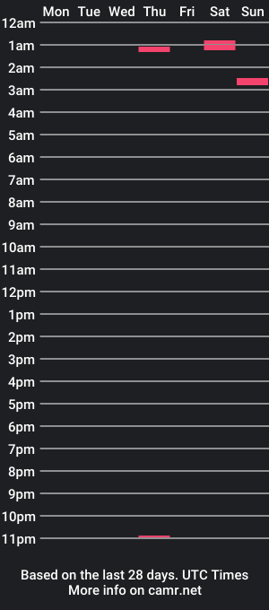 cam show schedule of roxx_anne