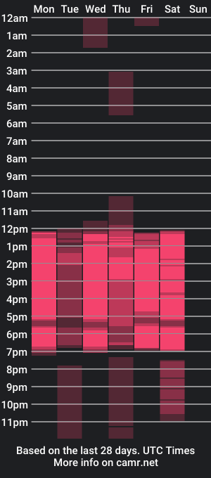 cam show schedule of roxxane_xue