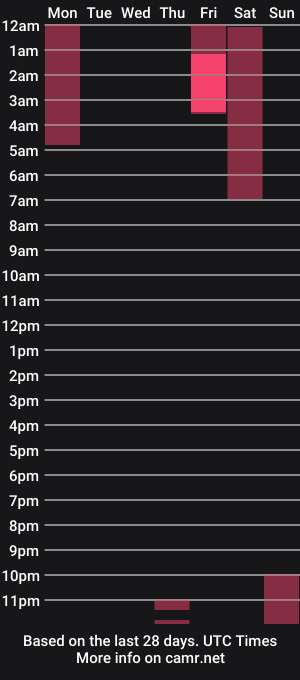 cam show schedule of roxxanne_foxy