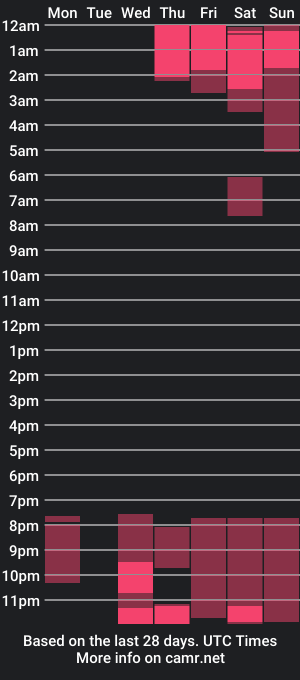 cam show schedule of roxxxevelvet