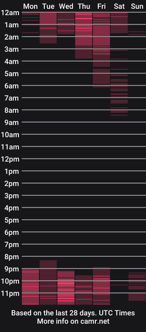 cam show schedule of roxxy_cox