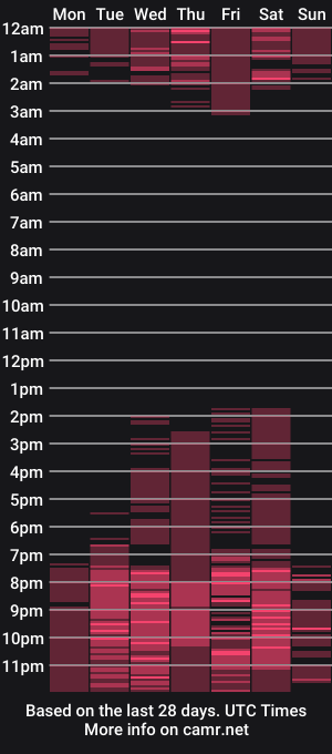 cam show schedule of roxxy_rodriguez