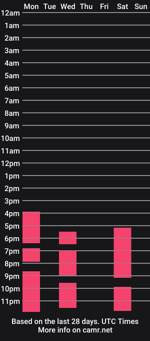 cam show schedule of roxxy_roxane