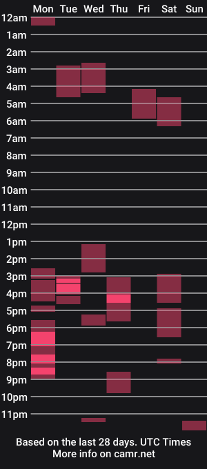 cam show schedule of roxxyfoxxy1