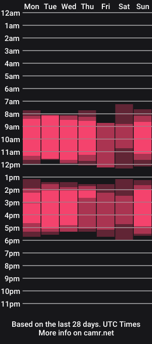 cam show schedule of roxxywharton