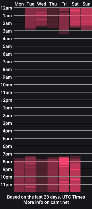 cam show schedule of roxy_boobs