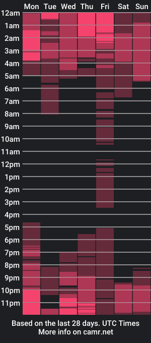 cam show schedule of roxy_hunt