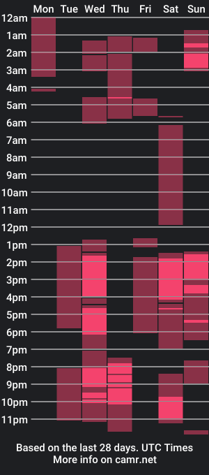 cam show schedule of roxy_rayy