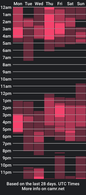 cam show schedule of roxy_roxxan