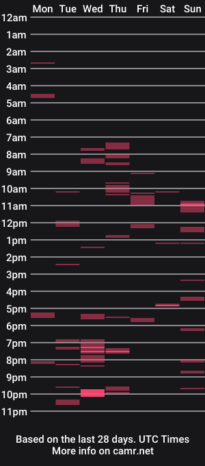 cam show schedule of roxy_secrets