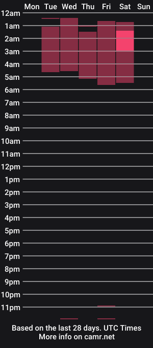 cam show schedule of roxy_toxic