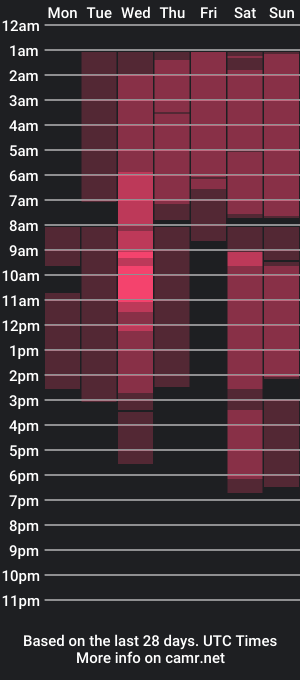 cam show schedule of roxy_woow