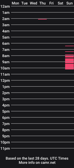 cam show schedule of roxyace