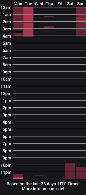 cam show schedule of roxybentz