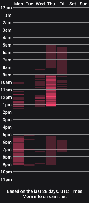 cam show schedule of roxybestass