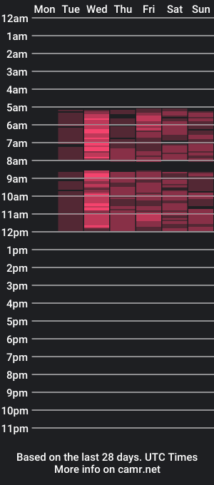 cam show schedule of roxybi