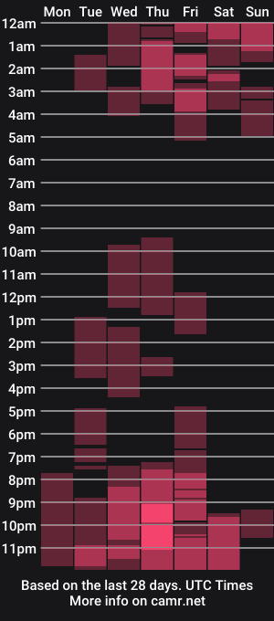 cam show schedule of roxycamy777