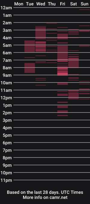 cam show schedule of roxye69