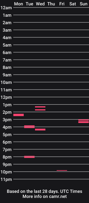 cam show schedule of roxyguru