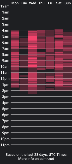 cam show schedule of roxylester