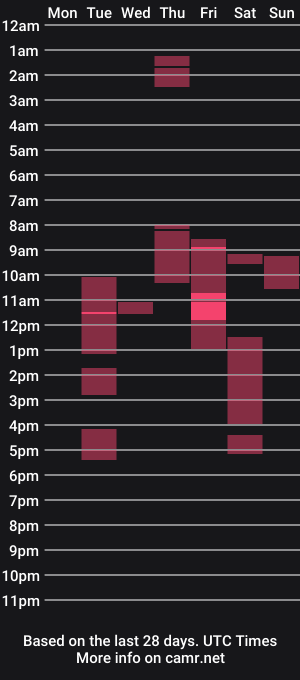 cam show schedule of roxynyes