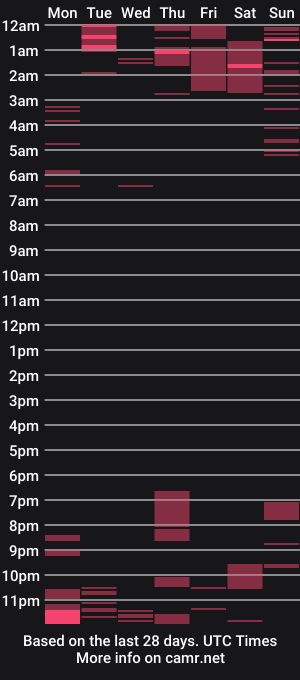 cam show schedule of roxynyx_bigtips