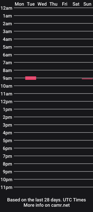 cam show schedule of roxyrox_9