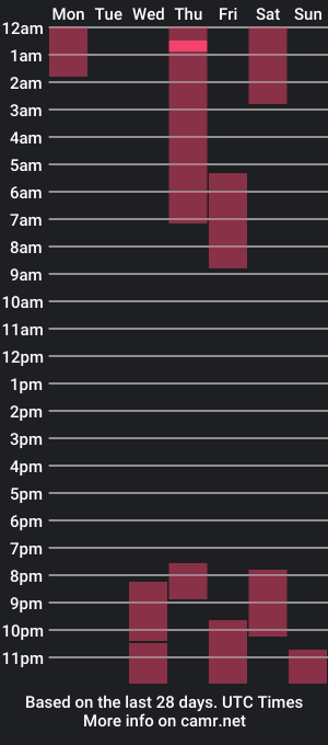 cam show schedule of roxysuh