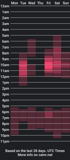 cam show schedule of roxyswetty