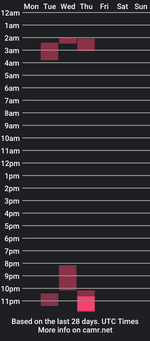 cam show schedule of roxyy_x