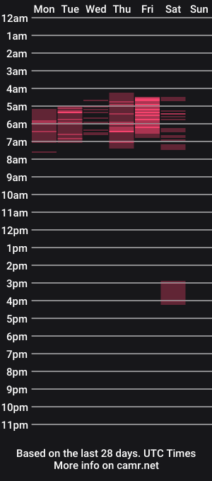 cam show schedule of roy__constance