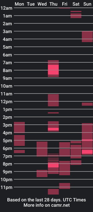 cam show schedule of roy_loverboy