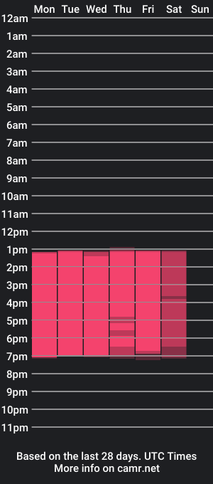 cam show schedule of roy_luna