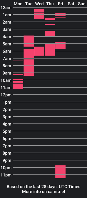 cam show schedule of roy_sam777