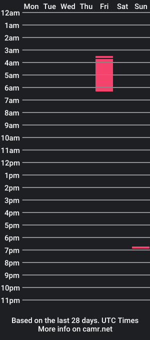 cam show schedule of royal0808