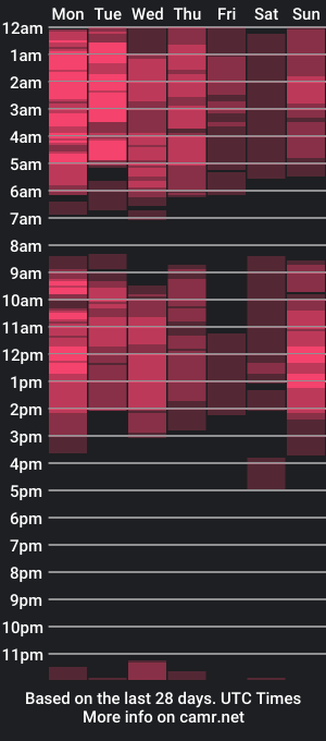 cam show schedule of royal_goddes